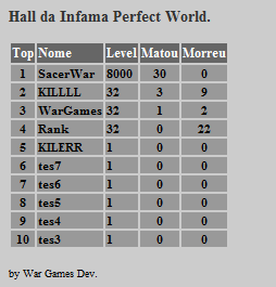 igorscheffer - [Ranking Top 10 PvP]Hall da Infama Perfect World Top10 - RaGEZONE Forums